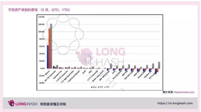 比特币对传统基金的吸引能力怎么样