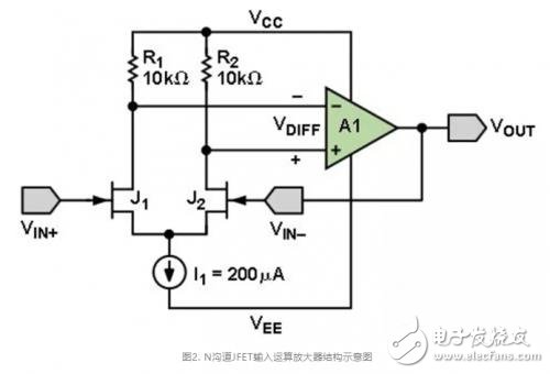 运算放大器