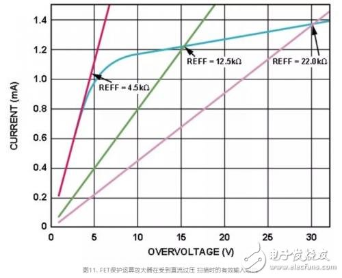 运算放大器造成过压状况的常见原因和影响分析