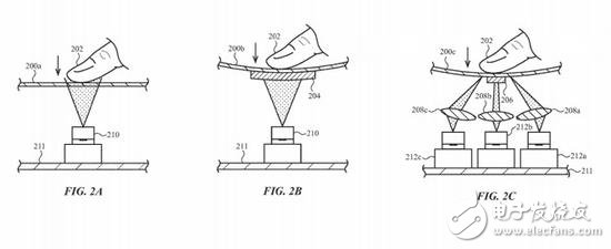 未来iPad或iPhone或将使用VCSEL传感器和激光技术提高触屏体验