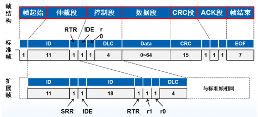 如何扩展MCU的CAN接口