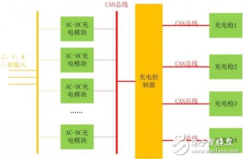 如何扩展MCU的CAN接口