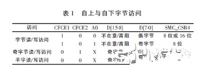 嵌入式