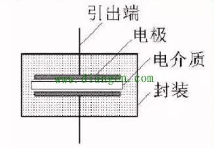 电力电容器结构