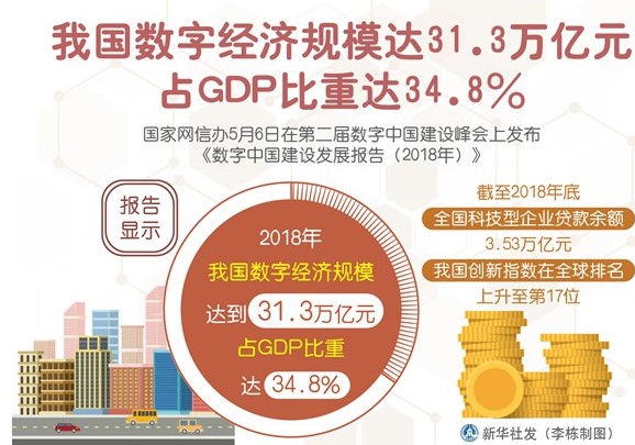 整个5G产业链正处于磨合期,海量的市场需求需5G...