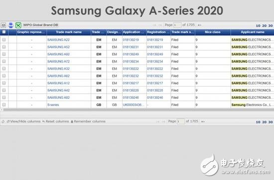 三星为Galaxy A系产品申请9个新商标