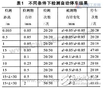 基于红外传感技术设计的检测控制电路设计