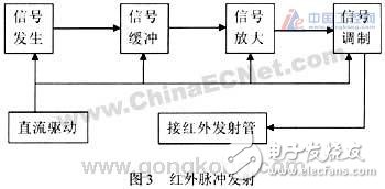 基于红外传感技术设计的检测控制电路设计