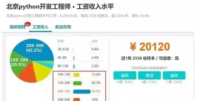 Python对于人工智能来说是什么地位
