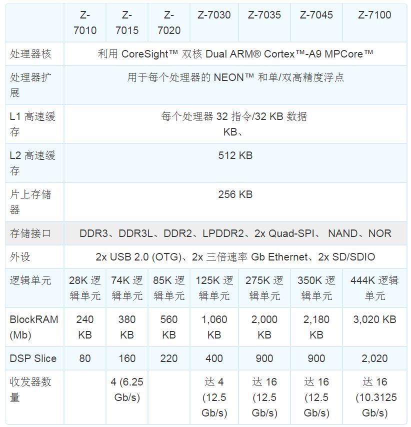 米尔科技