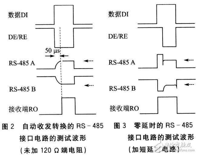 基于半双工接口芯片SN65HVD3082的零延时RS-485接口电路设计