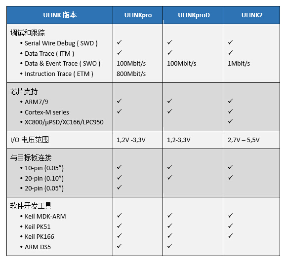 米尔科技