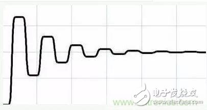 如何解決PCB電路信號(hào)完整性的問題