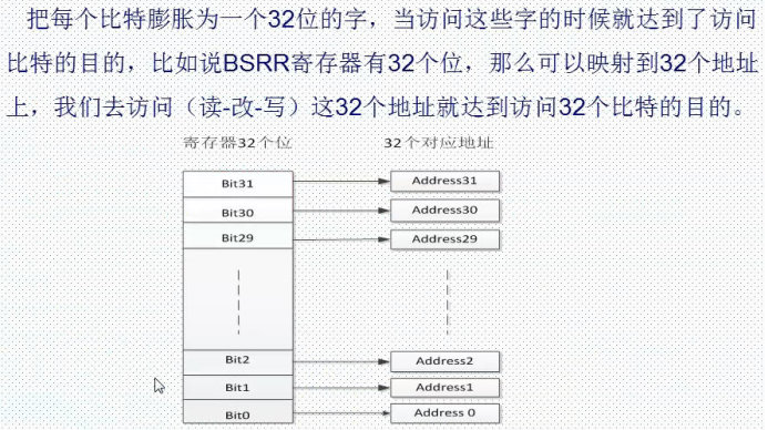 STM32單片機位帶操作的原理解析