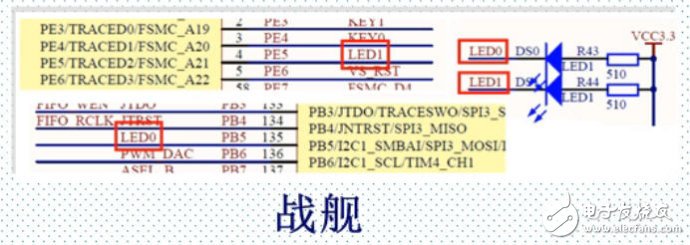 STM32單片機位帶操作的原理解析