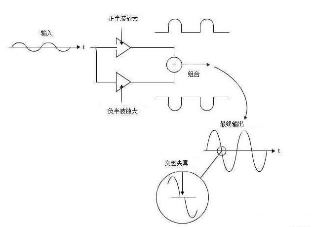 A类放大器