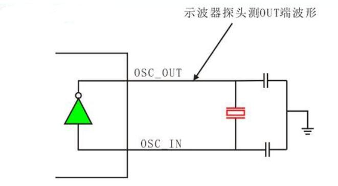 单片机起振的两种判断方法