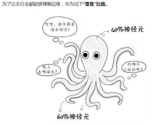 边缘计算能否成为运营商在5G时代取胜的关键