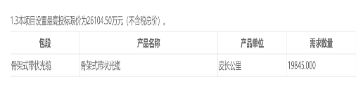 中国移动发布了2019年至2020年骨架式带状光...