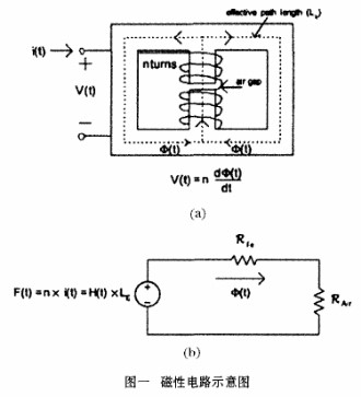 如何對交換式電源中電感器上的功率消耗進行計算