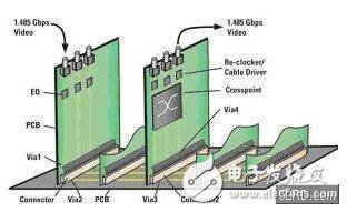 采用简单型LVDS缓冲器解决高速信号阻抗不连续性的问题