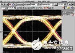 采用简单型LVDS缓冲器解决高速信号阻抗不连续性的问题