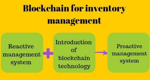 区块链技术可以解决库存管理方面面临的很多问题