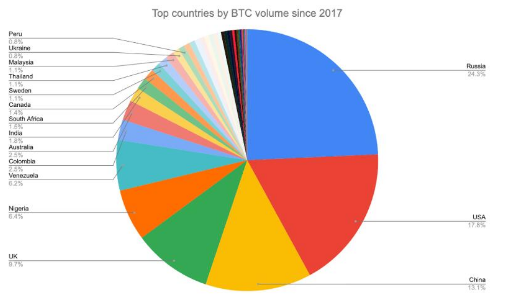 比特币可以成为限制经济的补救措施吗