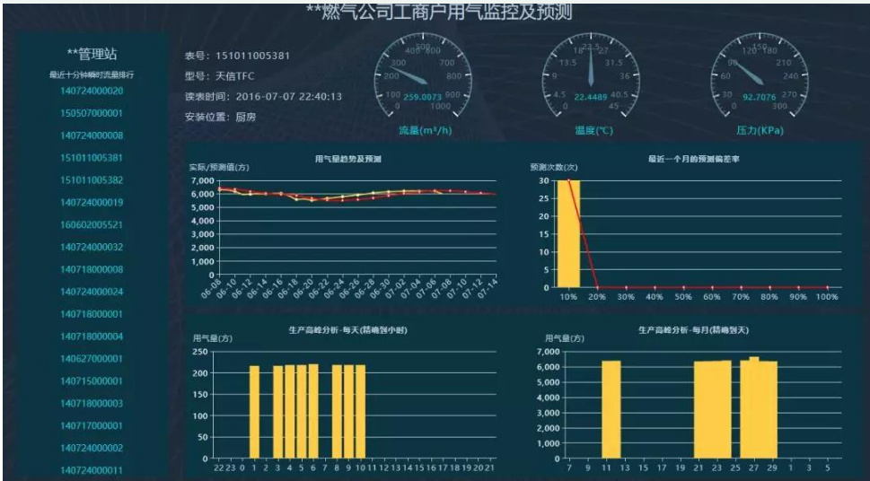 5G/NB-IoT如何在燃气领域大展拳脚