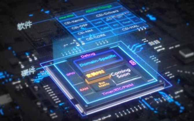 阿里平頭哥正式開源RISC-V架構MCU芯片平臺