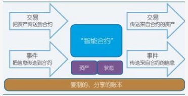 编写智能合约时应遵循哪些安全模式