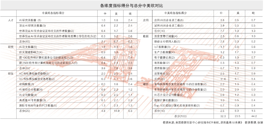 各国是怎样角逐人工智能的