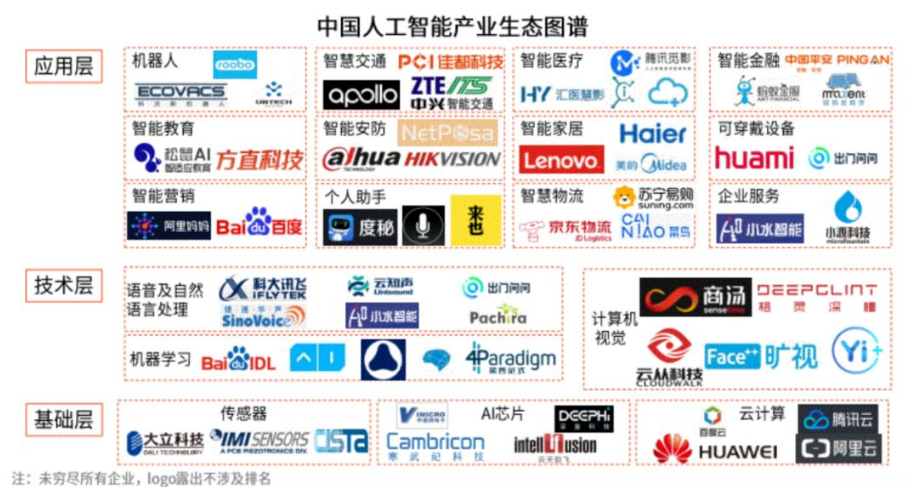 5G+AI的风向标指向哪里