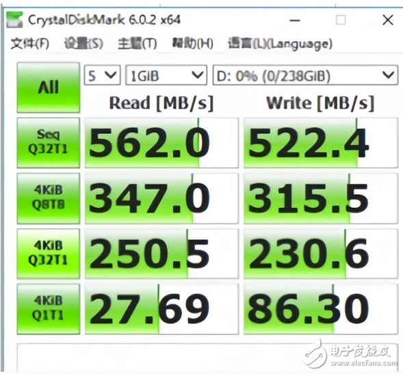 江波龙Mini SDP首次突破行业想象,主控、缓存和闪存三合一