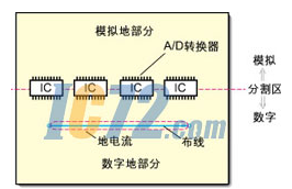 混合信号PCB怎样做到分区设计
