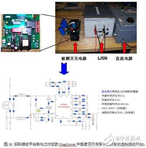 基于Simplorer仿真平臺對開關(guān)電源設(shè)備的EMI設(shè)計(jì)