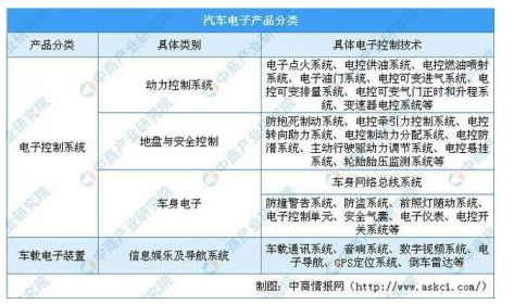 汽车行业的重点是什么