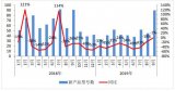为什么5G即将全面普及iPhone 11和Ren...