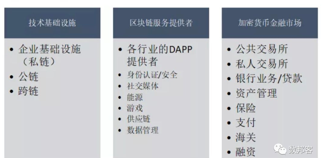 区块链价值链是怎样运作的