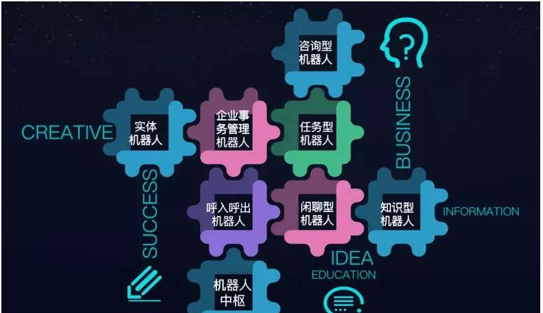智慧银行有什么新的创新应用