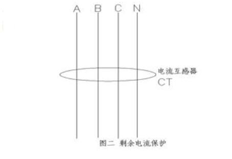 剩余电流与零序电流的区别