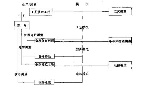 集成电路计算机辅助设计基础教程PDF电子书免费下载