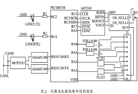 利用CANopen协议实现伺服电机的网络化控制系统设计