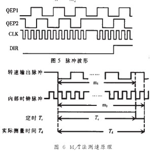 控制器