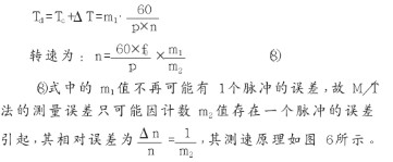 控制器