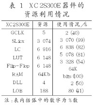 控制器