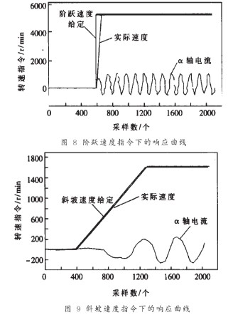 控制器