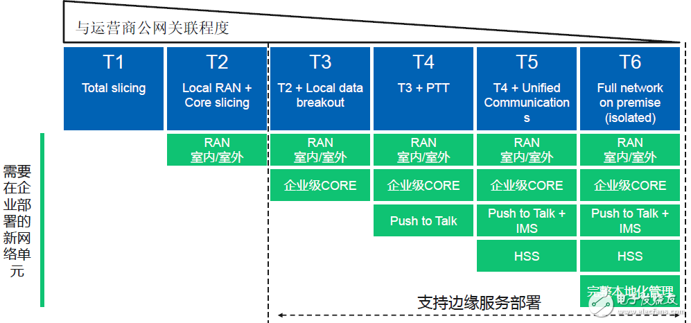 基于運營商4G/5G網絡部署與Wi-Fi網絡部署的技術解決方案