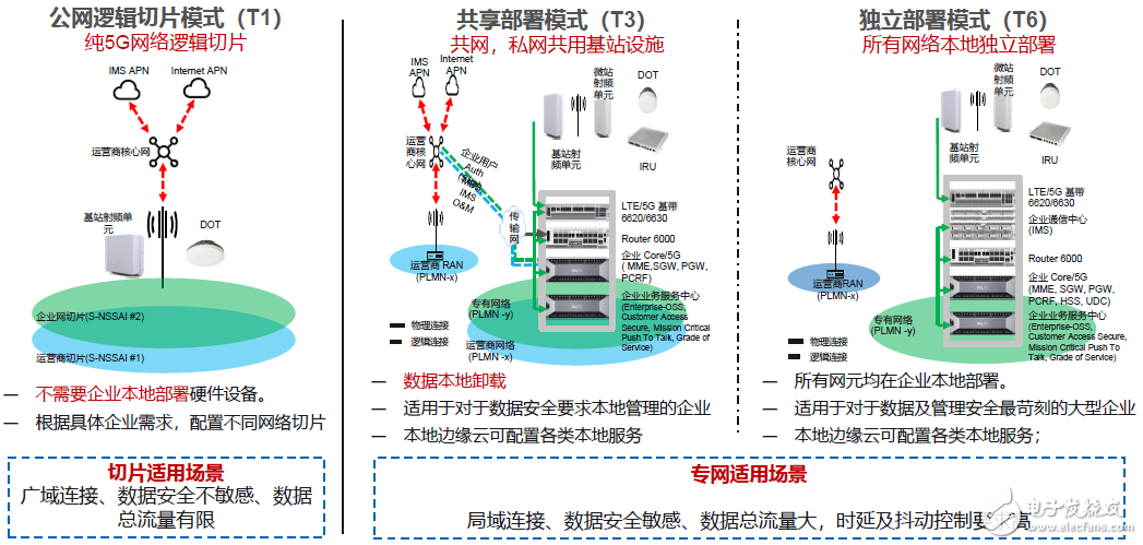 基于运营商4G/5G网络部署与Wi-Fi网络部署的技术解决方案