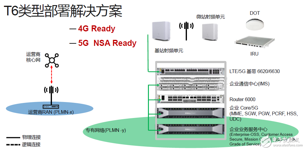 基于運營商4G/5G網絡部署與Wi-Fi網絡部署的技術解決方案